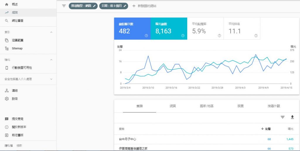 Google Search Console教學(xué)方法快速提高網(wǎng)站排名！