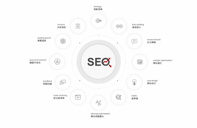 什么是SEO內(nèi)容優(yōu)化工具？3款網(wǎng)站內(nèi)容優(yōu)化工具推薦