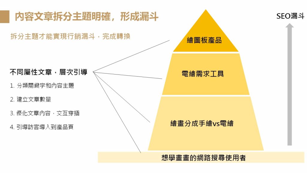 【2023】SEO優(yōu)化文章如何寫(xiě)？SEO文章優(yōu)化重點(diǎn)