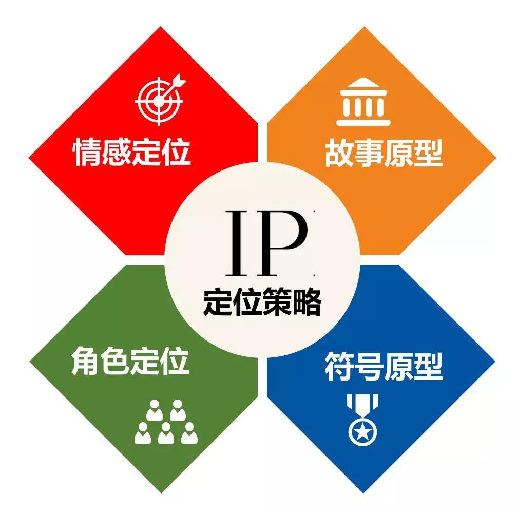 如何運用運營數(shù)據(jù)及個人IP有效增加粉絲數(shù)量